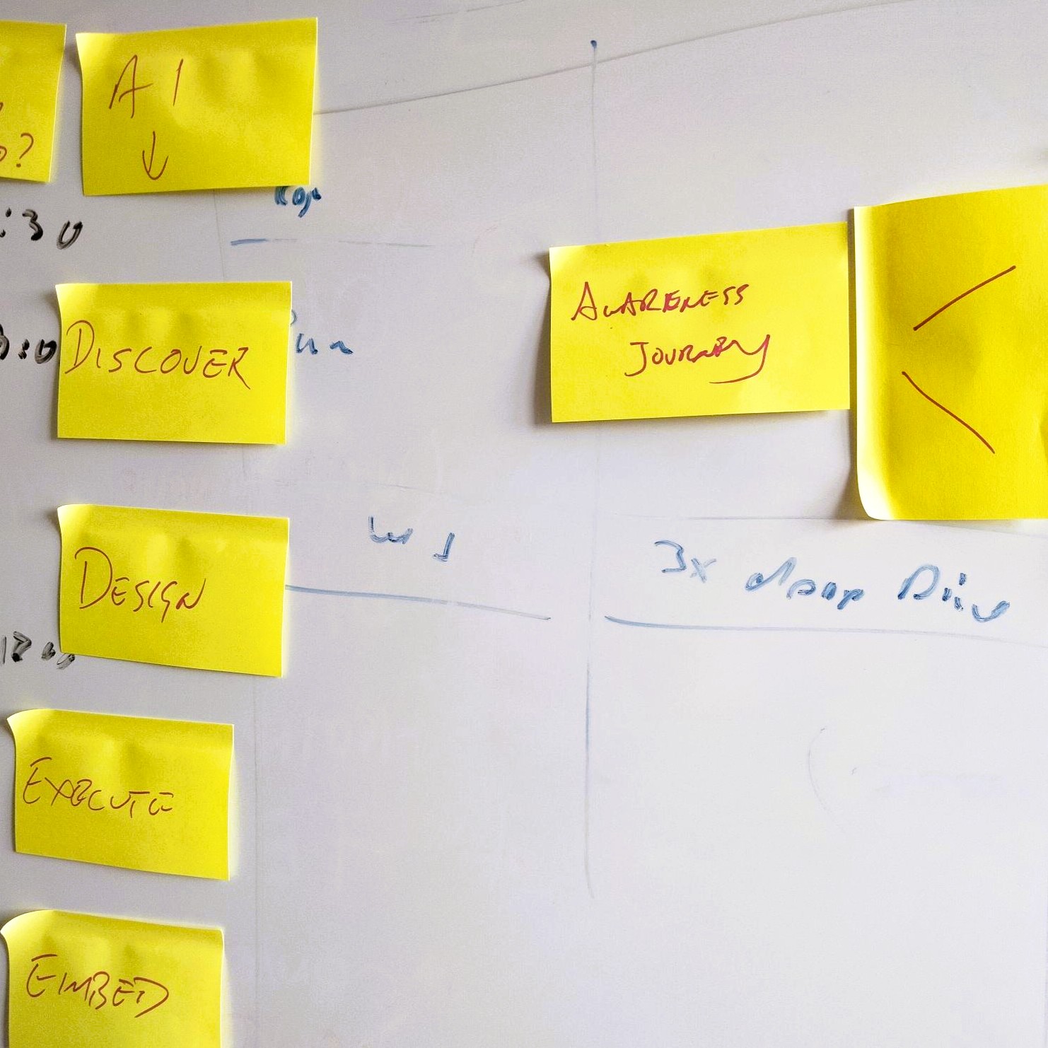 Sticky notes on a whiteboard describing a design process